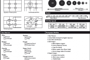 Cheat Sheets [Chuletas] de fotograf&iacute;a
