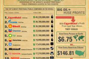 Las empresas m&aacute;s rentables del mundo [Infograf&iacute;a]